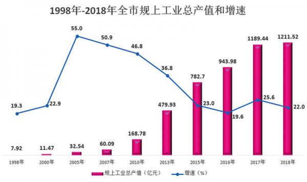 商洛市的经济总量_商洛市地图(3)