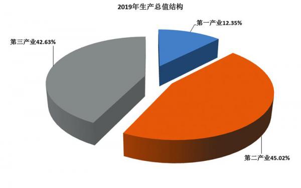 商洛年经济总量_1995年商洛地图(2)