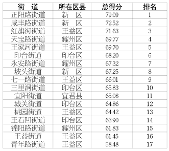 县域经济经济总量不大_中国县域经济发展