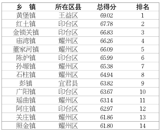 县域经济经济总量不大_中国县域经济发展