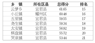 岳池县哪个镇经济总量_岳池县赛龙镇初级中学(2)
